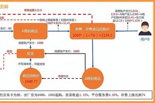 27球23助攻，特奥在五大联赛已直接参与50粒进球